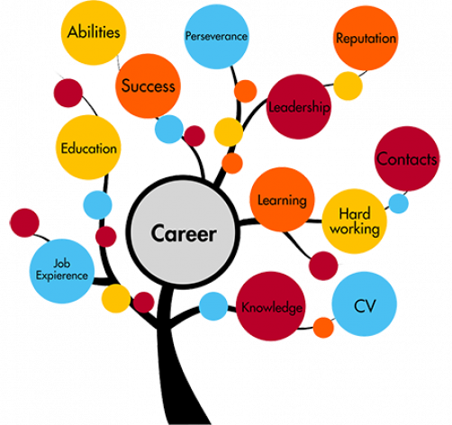 gallery/careers